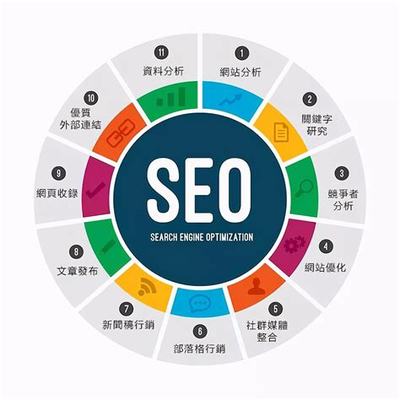 2024年新鄉縣整站SEO優化匯總 報價、軟件開發與銷售策略解析