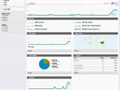 供應谷歌搜索引擎營銷CEM服務 提升軟件開發銷售的智能化解決方案