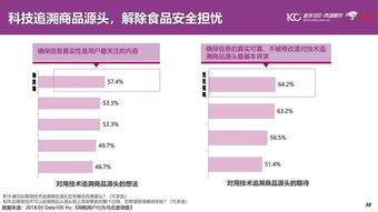 無邊界零售 軟件驅動下的未來購物新生態