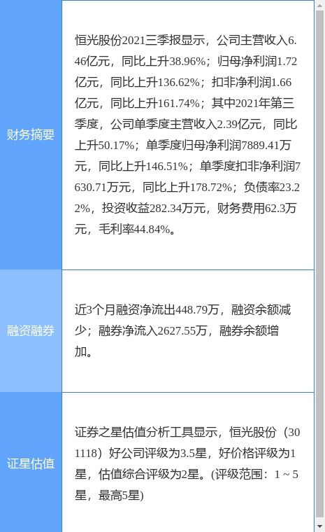 恒光股份2021年業績亮眼 凈利潤激增127.56%至2.42億元，軟件開發銷售業務助力增長，擬每10股派7.5元