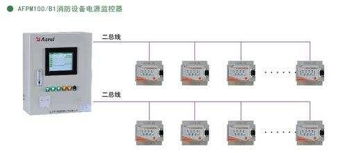 安科瑞消防設備電源監(jiān)控系統(tǒng)的監(jiān)控設備功能介紹