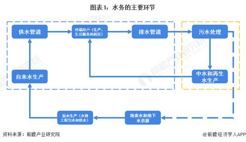 預(yù)見2024 中國(guó)水務(wù)行業(yè)全景圖譜——市場(chǎng)現(xiàn)狀、競(jìng)爭(zhēng)格局與發(fā)展趨勢(shì)