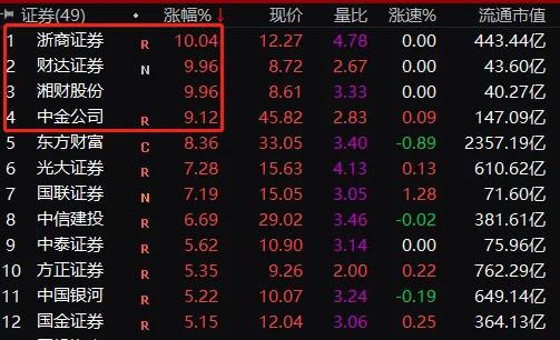 炸鍋！監(jiān)管重拳出擊，黑色系期貨全線崩盤，熱卷螺紋鋼跌停，市場(chǎng)亟待規(guī)范