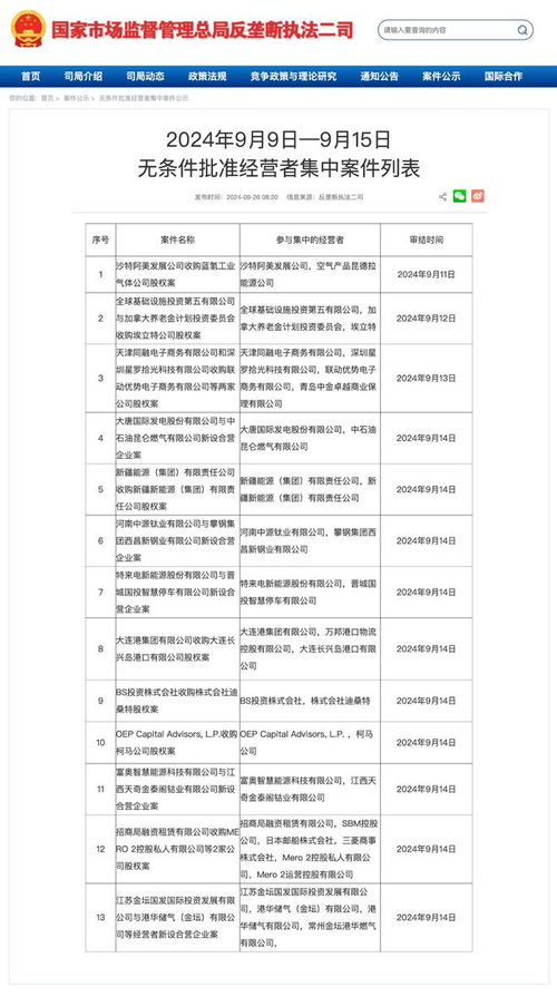 市場(chǎng)監(jiān)管總局無條件批準(zhǔn)沙特阿美收購(gòu)藍(lán)氫工業(yè)氣體公司事件深度解析